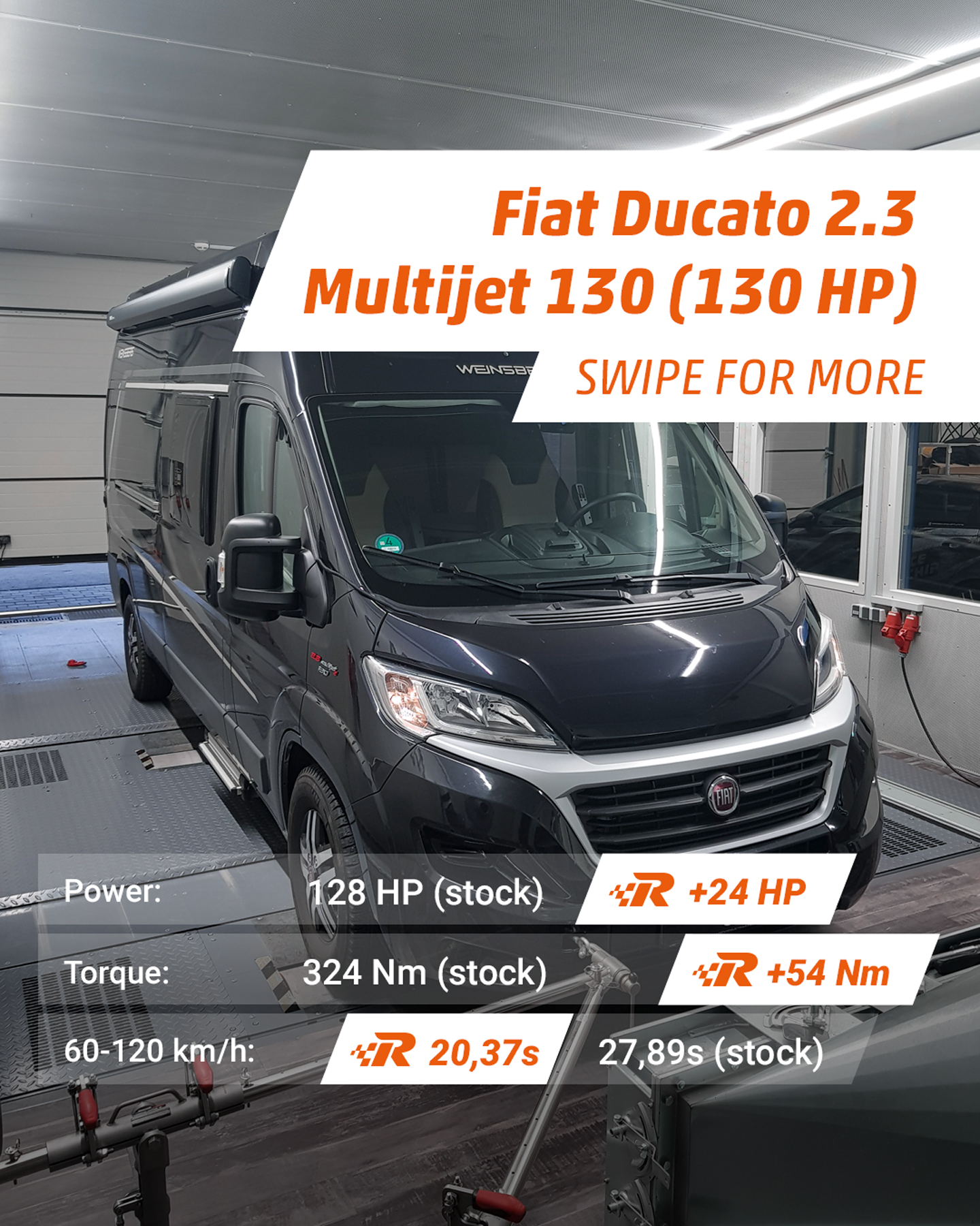 Fiat Ducato 140 Multijet: Auf der Überholspur