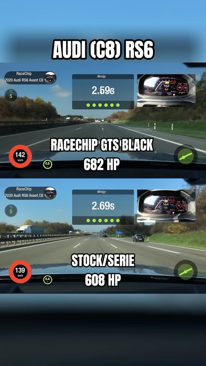 Audi Chiptuning - Bis 30% mehr Tuning Leistung - RaceChip
