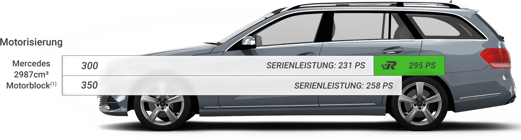 Mercedes W E Kompressor Chip Mercedes W E Kompressor Chip