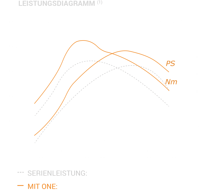 LEISTUNGSDIAGRAMM LEISTUNGSDIAGRAMM