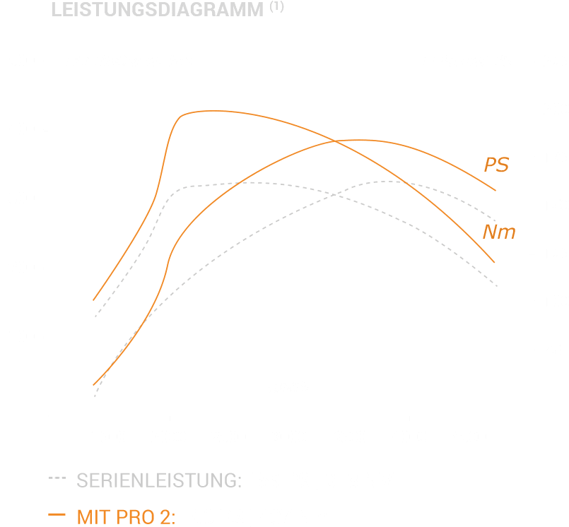 LEISTUNGSDIAGRAMM LEISTUNGSDIAGRAMM