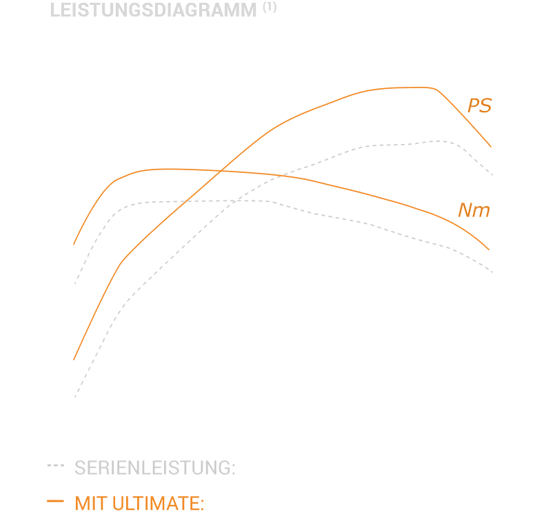 LEISTUNGSDIAGRAMM LEISTUNGSDIAGRAMM